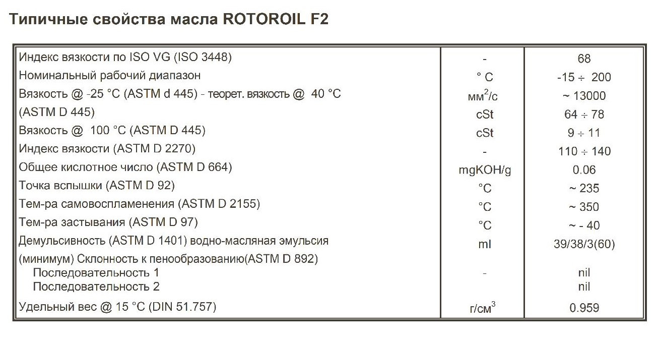 Характеристики моделей А4-А11